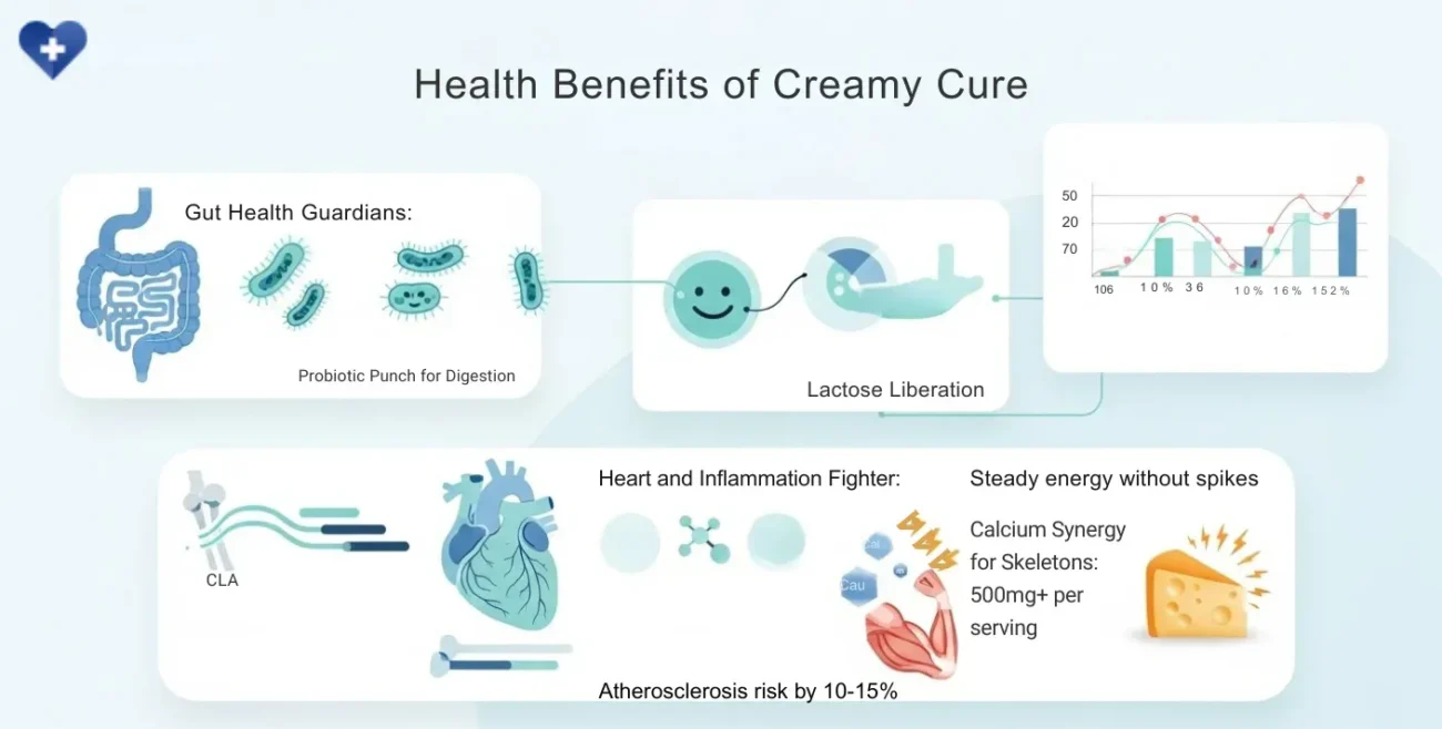 Health Benefits of Creamy Cure