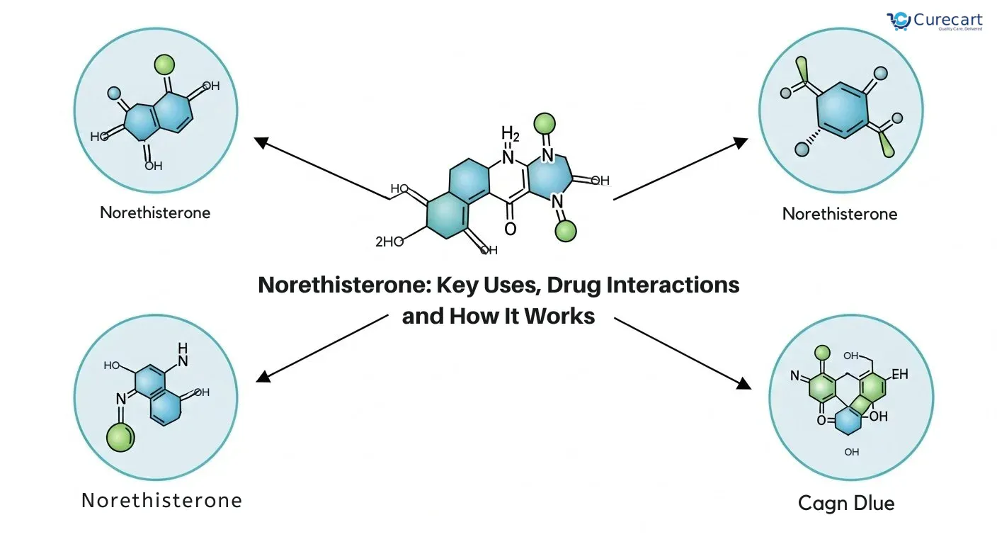 Norethisterone