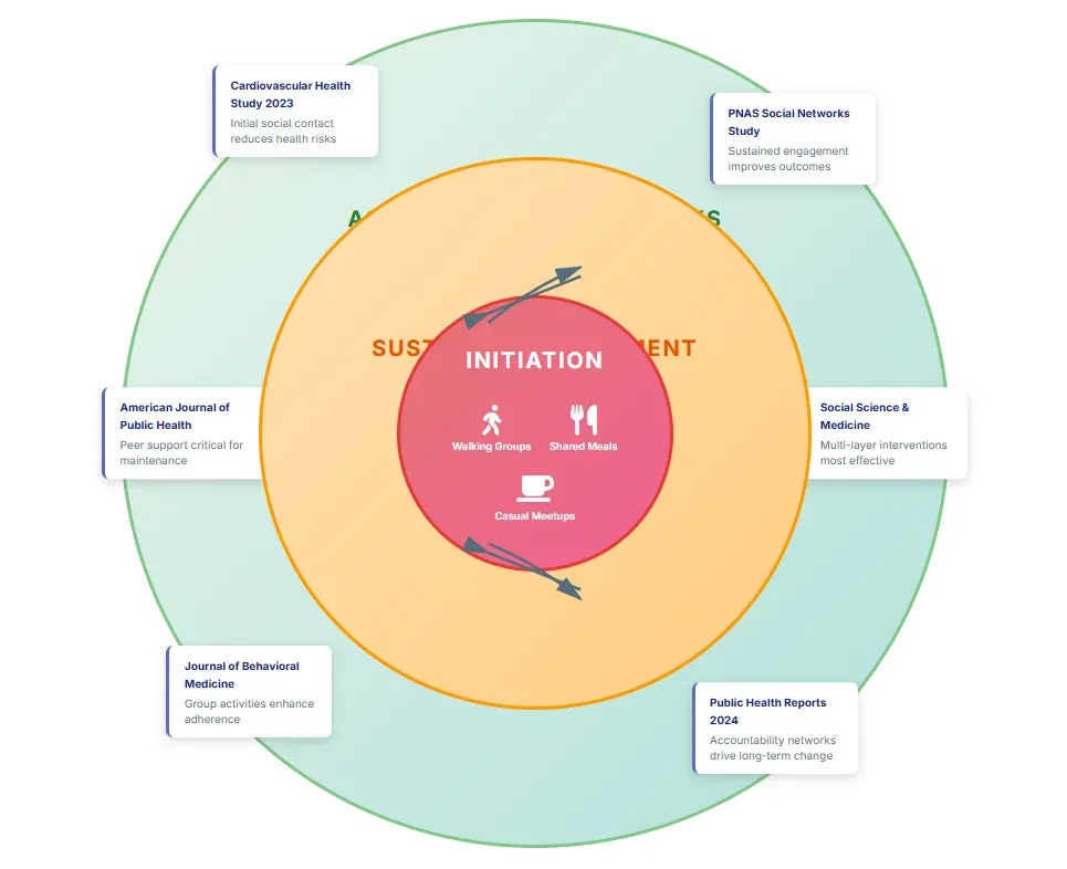 Why Your Health Depends on Who's Around You