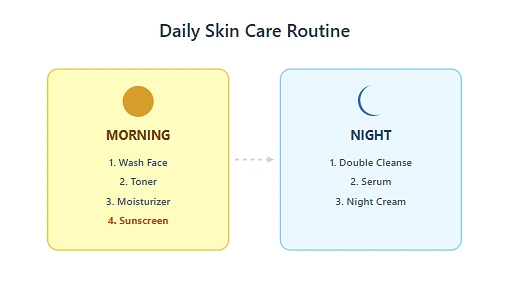 Skin Care in Hindi Wellhealthorganic