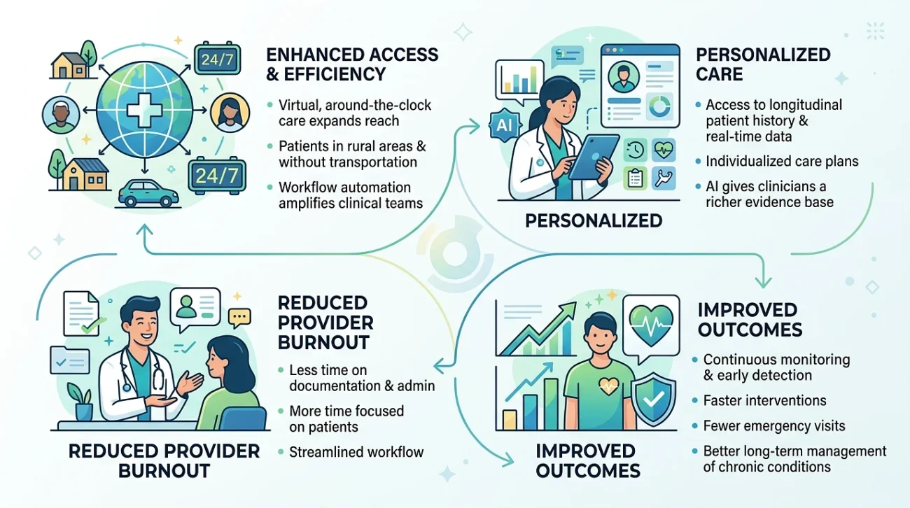 Benefits of AI-Driven Telemedicine