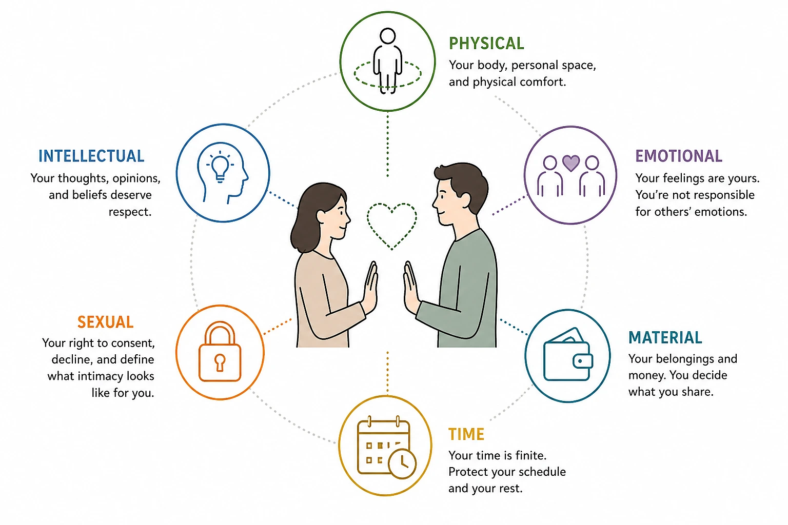 Set Healthy Boundaries In Relationships