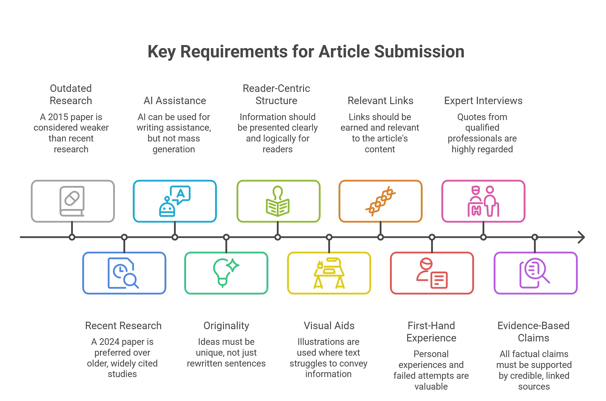 Lifestyle content requirements at CureCartDirect